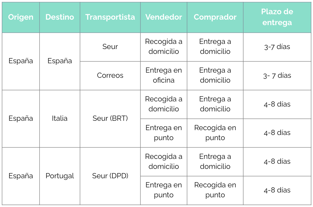 Captura de pantalla 2024-02-23 a las 13.34.55.png
